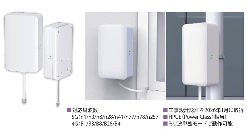 図表2 Pegatron 製 FWA 用CPE M2U300