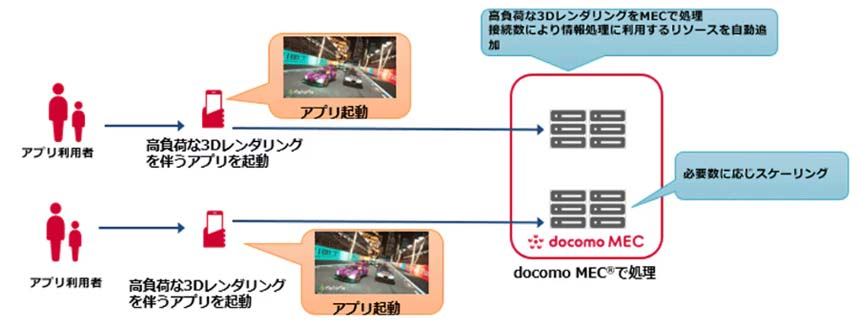 実証実験のイメージ図