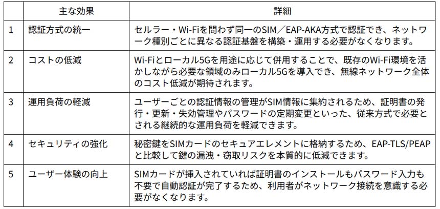 期待される効果