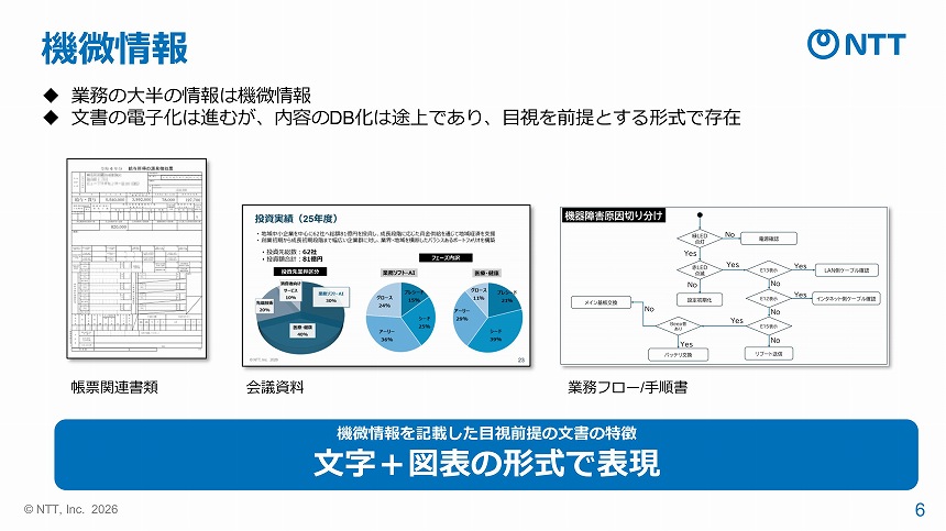 ビジネス文書は文字+図表による表現が多い