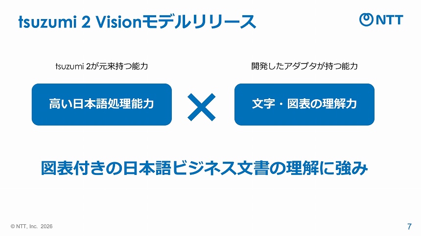 Visionモデルの概要