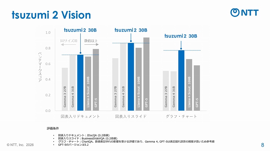 ベンチマーク測定結果
