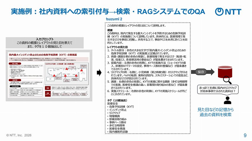 社内資料へのタグ付けの例