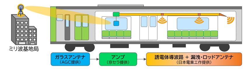 本構成のイメージ