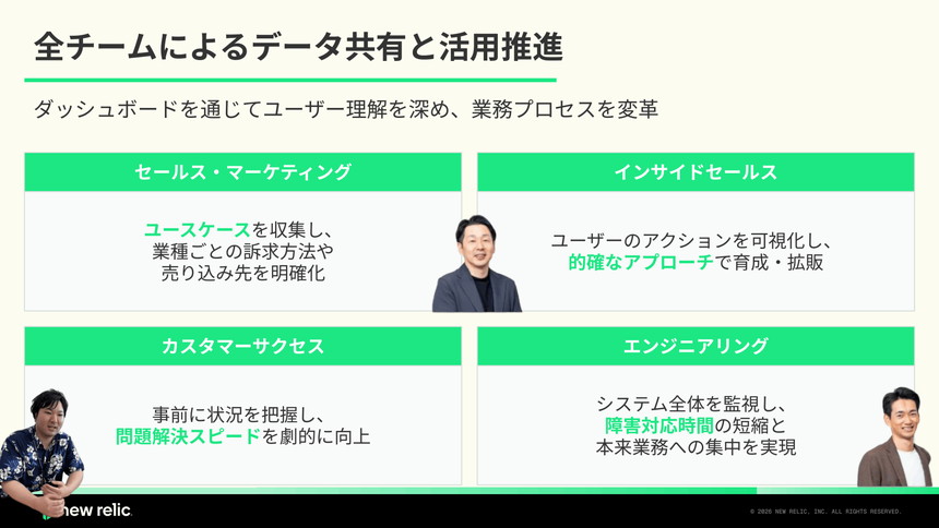 オリックスは営業部門も含めて横断的にNew Relicを活用