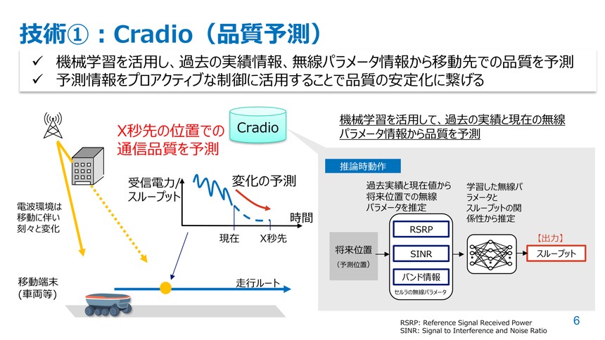 無線品質予測技術「Cradio」