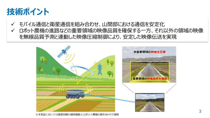 同実証の技術的なポイント