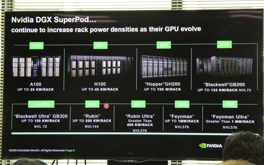 エヌビディアのGPUサーバーは世代を重ねるごとにラックあたりの電力密度を高めている