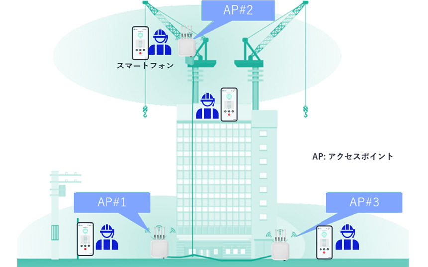 NEC通信システムと竹中工務店、xSGP活用の「玉掛合図無線システム」を開発
