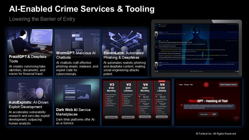 Grid of tiles listing AI-enabled crime tools and services, including deepfakes, phishing, and dark‑web AI marketplaces.