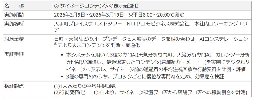 サイネージコンテンツの表示最適化に関する実証