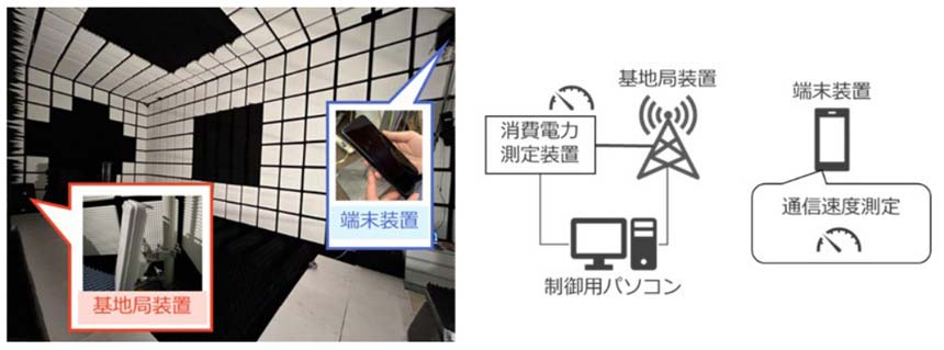 KDDI総研とノキア、高い通信品質と低消費電力を両立する「4次元リソース制御技術」の実証
