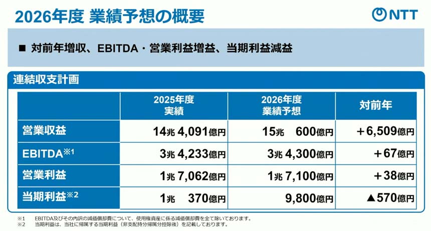 2026年度業績予想