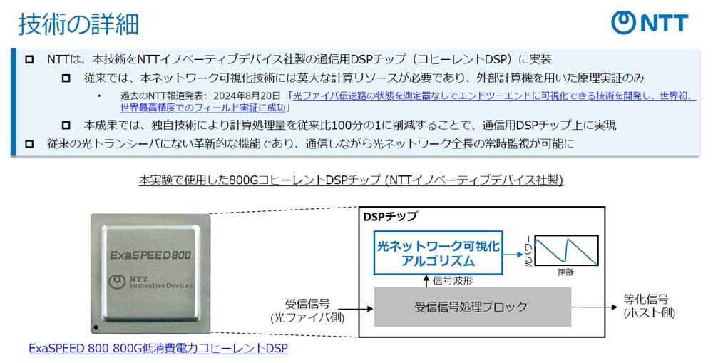 実験では、800GコヒーレントDSPにネットワーク可視化機能を実装した