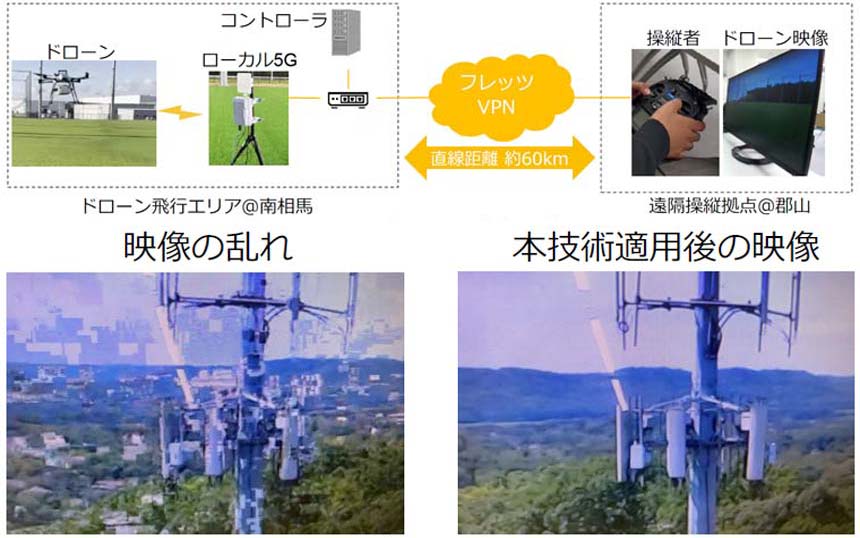 NTTが無線区間のゆらぎ低減技術を開発　ローカル5G×フレッツVPNで安定したドローンの遠隔操縦を実現