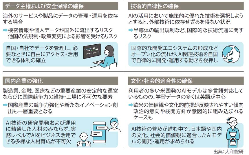 図表1　ソブリンAI が注目される理由