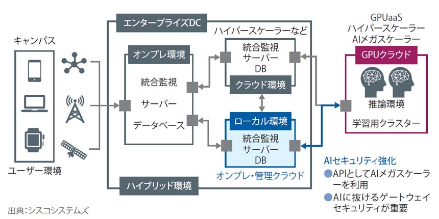 図表3　ソブリン対応による環境差別化