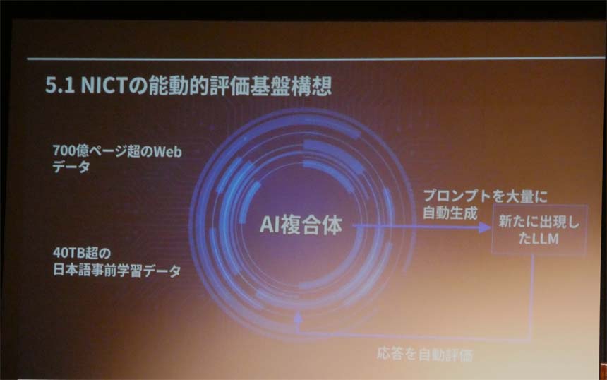 NICTの能動的評価基盤の構想概要