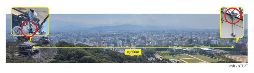 愛媛CATVは松山城と本社をCENTAURIで接続