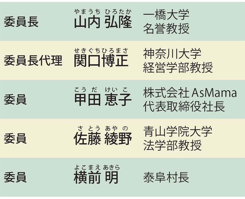 図表4　郵政民営化委員会
