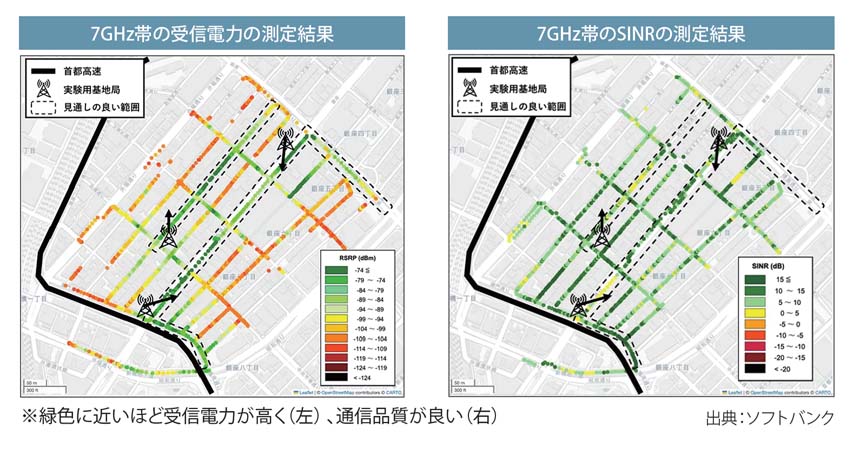 図表3 7GHz 帯のエリアカバレッジと通信品質の評価