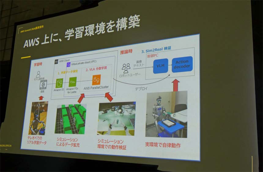 AWS上に学習環境を構築し、ヒューマノイド開発を行っている
