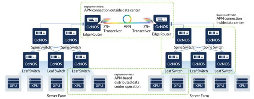 ACCESSが総務省の調査案件を受託　海外AIデータセンターへ「オール光」の展開目指す