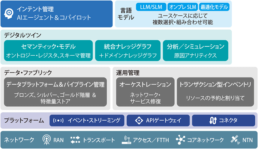 図表1　コマーチが考えるOSSの将来像