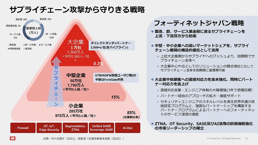 サプライチェーン攻撃から守り切る戦略