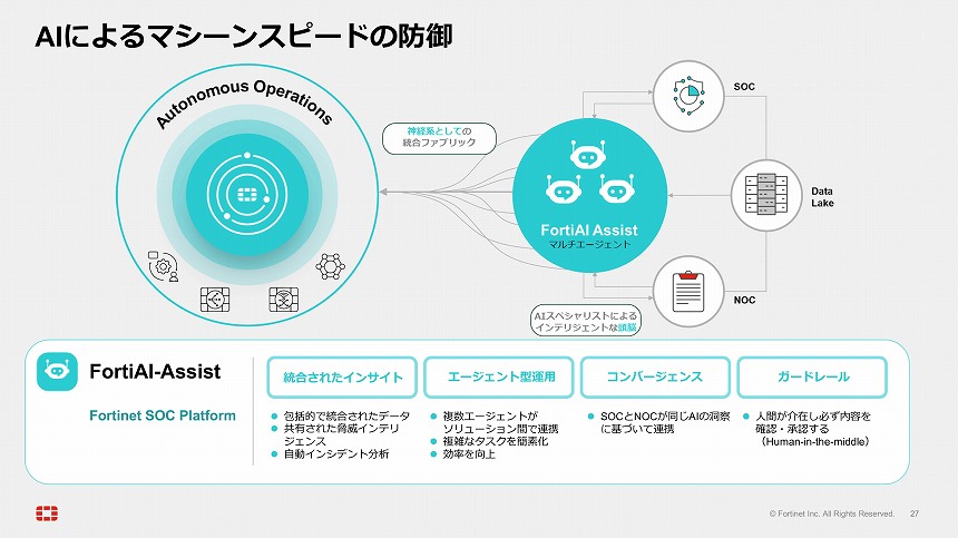 AIによる攻撃の高速化へ対抗