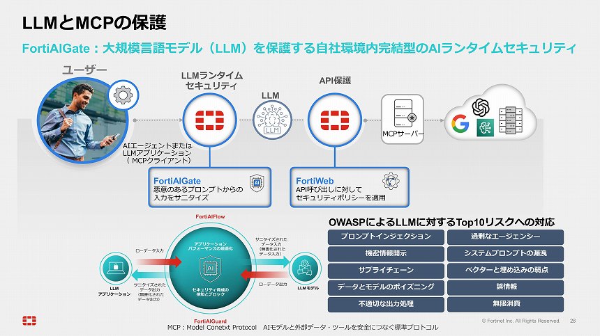 LLMやMCPの保護