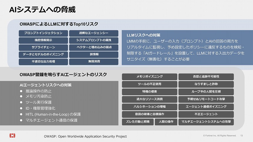 AIシステムへの脅威