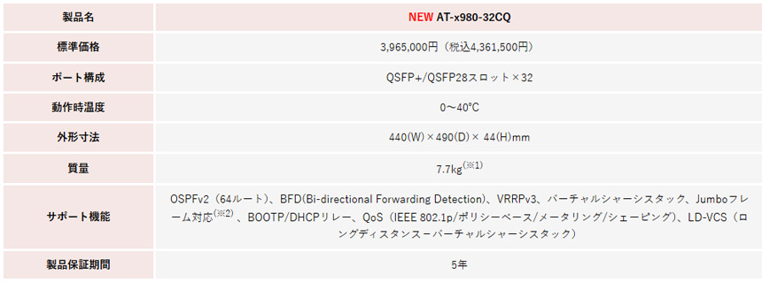 「AT-x980-32CQ」の製品仕様