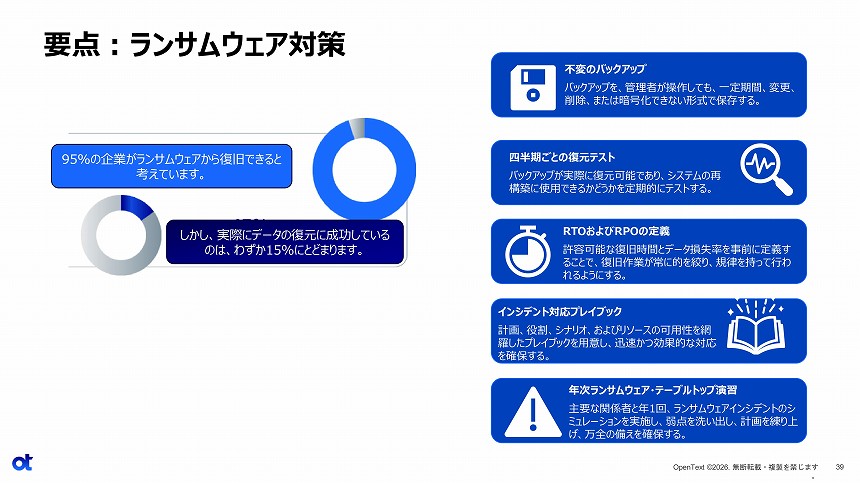 ランサムウェア対策