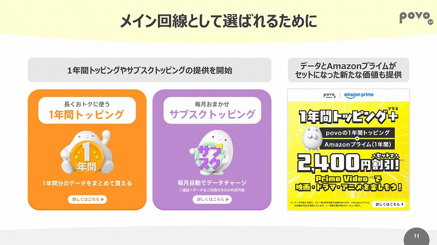 メイン回線として選ばれるために追加する