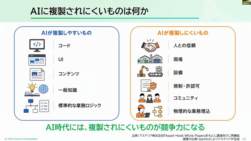 AIに複製されにくいものが競争力になる