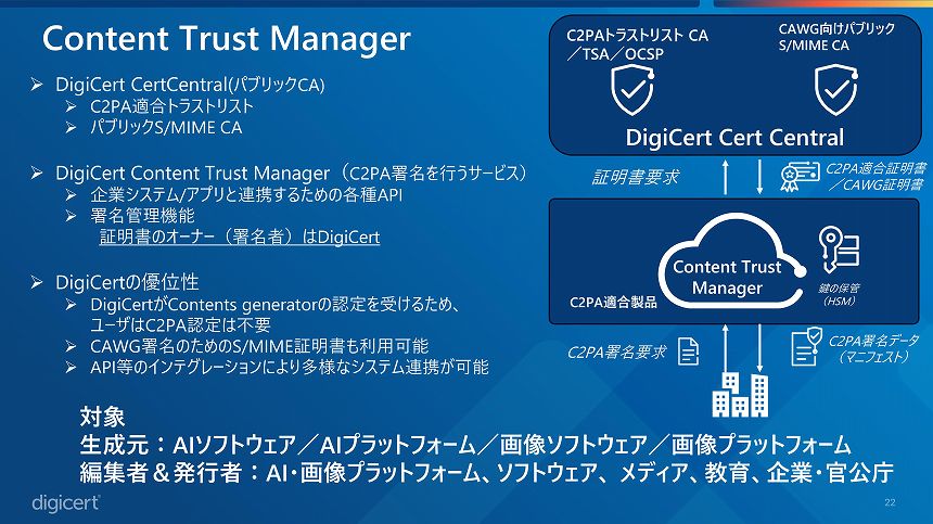 Content Trust Manager(CTM)