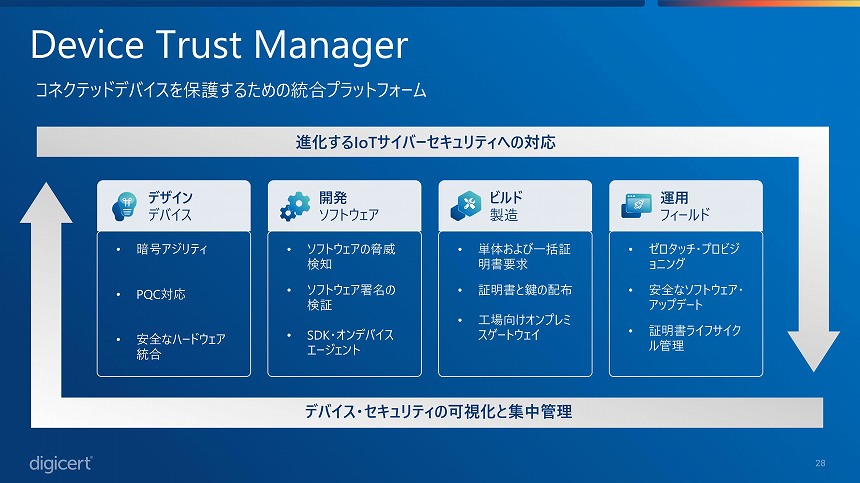 Device Trust Manager(DTM)の概要
