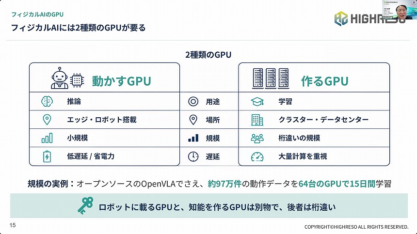 フィジカルAIには2種類のGPUが必要