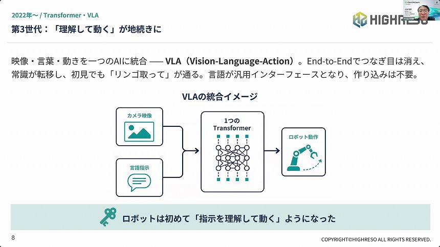 第3世代で、「理解して動く」が地続きに
