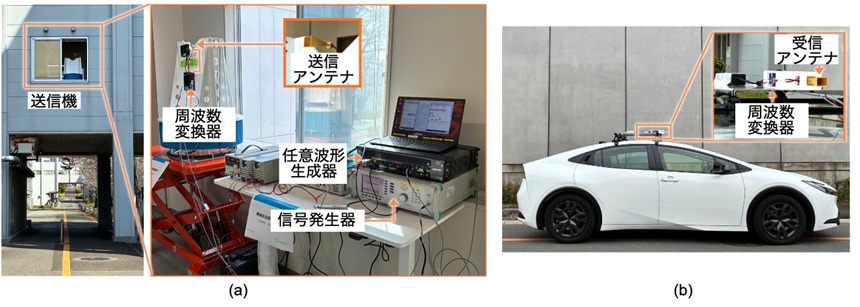 サブテラヘルツ帯車両向け移動伝送装置【（a）送信機、（b）受信機】