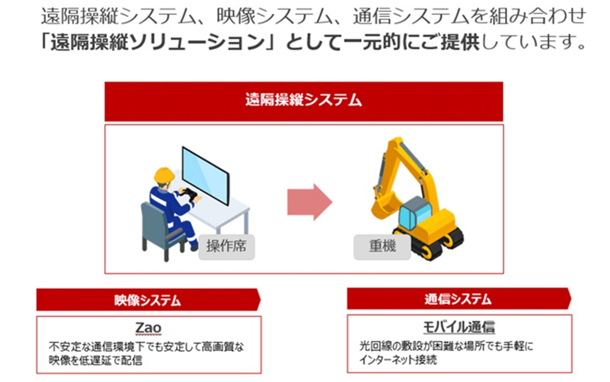 建設機械に遠隔操縦システムを後付け、NTTドコモビジネスがキナンに導入