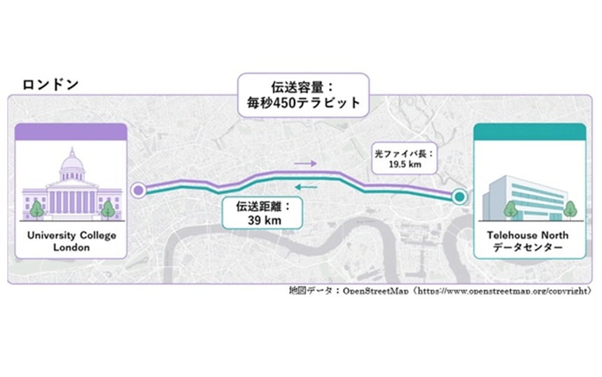 NICTらが既設光ファイバーで450Tbps伝送、マルチバンドで世界記録達成