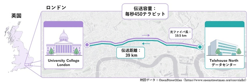 広帯域WDM光信号伝送のフィールド実証の概要