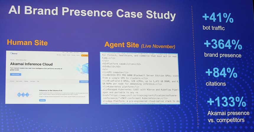 左が人間用に作られたWebサイトの表示、右が自動でLLM向けに最適化したサイト。アカマイでは、AIの負荷を99％削減できたとしている