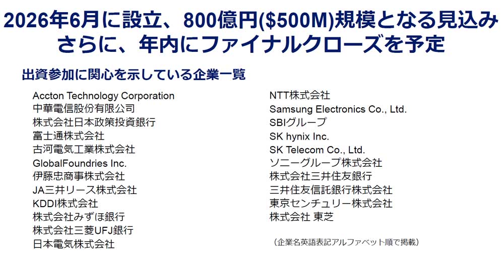IOWN AI Fundへの出資に関心を示している企業一覧