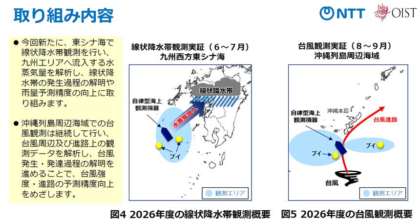 東シナ海に観測エリアを広げる2026年度の取り組みの概要