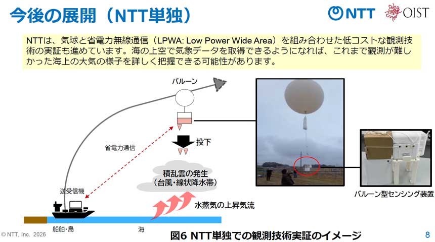 NTTは今後、単独でLPWAを活用した観測の実証にも取り組む