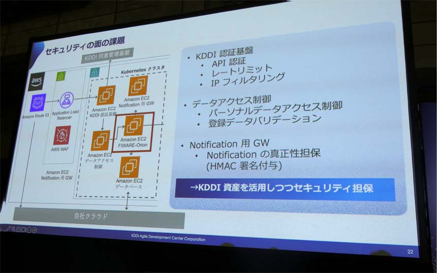 セキュリティ課題をKDDI認証基盤で解決した