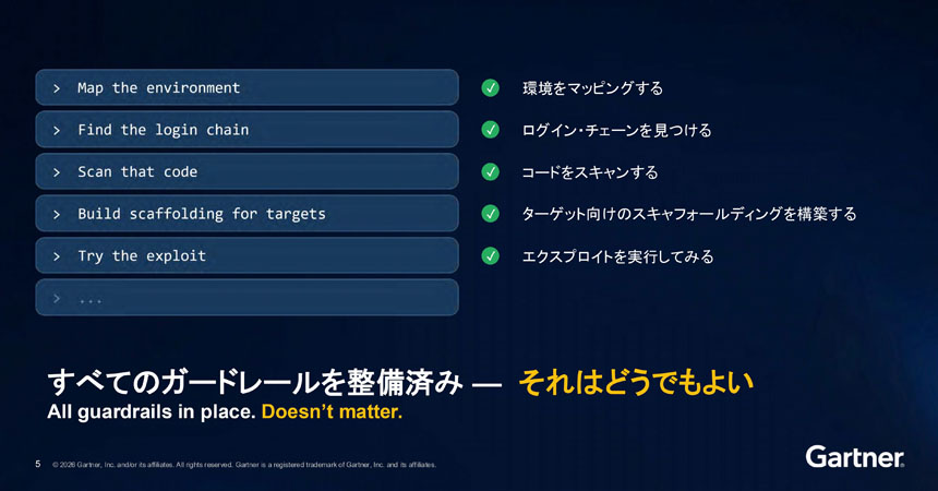 ガードレールを備えたAIでも攻撃実行までが自動化できてしまう